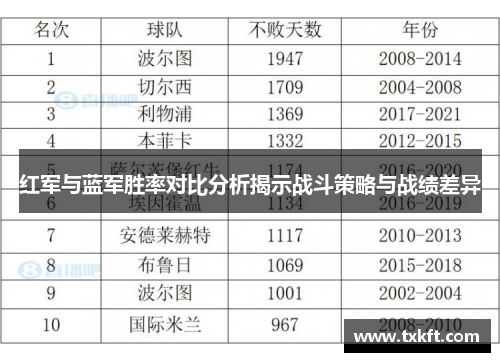 红军与蓝军胜率对比分析揭示战斗策略与战绩差异