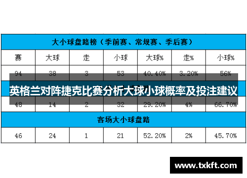 英格兰对阵捷克比赛分析大球小球概率及投注建议