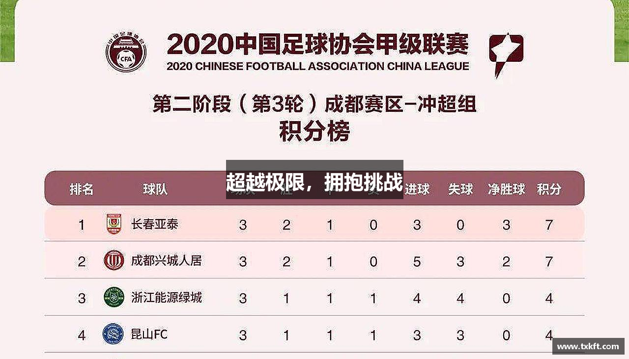超越极限，拥抱挑战